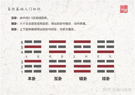 坎坤卦|周易第8卦